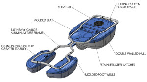 Uncharted Watercraft - Scorpion FX